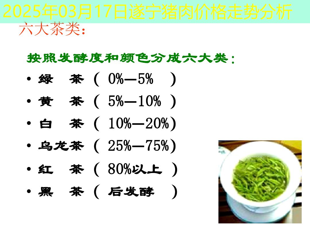 2025年03月17日遂宁猪肉价格走势分析